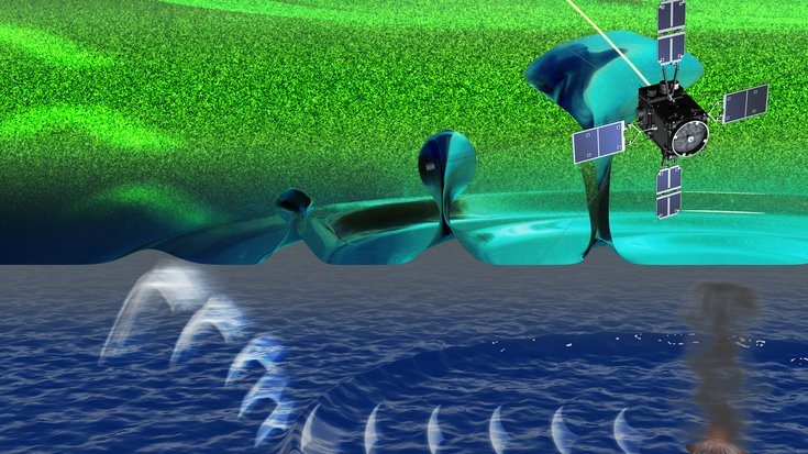 Schematische Darstellung, wie die Eruptionen des Tonga-Ausbruchs Satellitensignale stören | Bildquelle: ERG Science Center Grafik: Eine Rauchsäule über dem Wasser deutet einen Vulkanausbruch an, davon ausgehende Wellen im Wasser übertragen sich in eine grün gefärbte Ionosphäre; rechts ein Satellit, dessen Signale davon gestört werden und wirken sich auf
