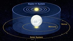 Das Kepler-11-System Darstellung des Kepler-11-Planetensystems